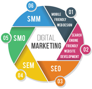 Digital Marketing in Dot Web Technologies